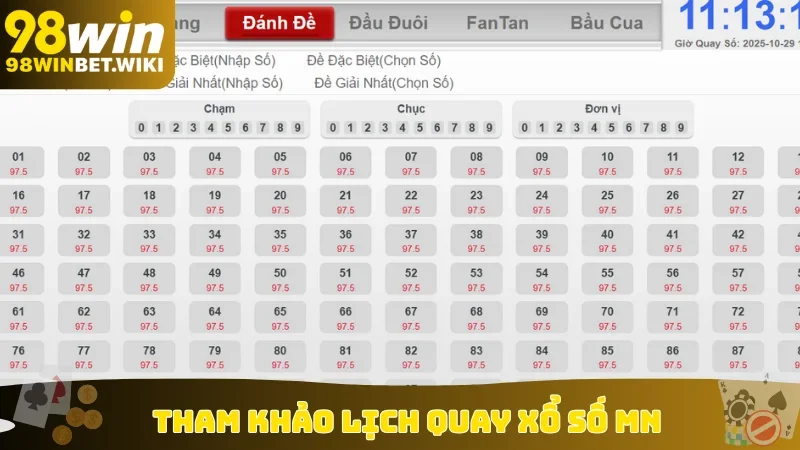 Tham khảo lịch quay xổ số MN